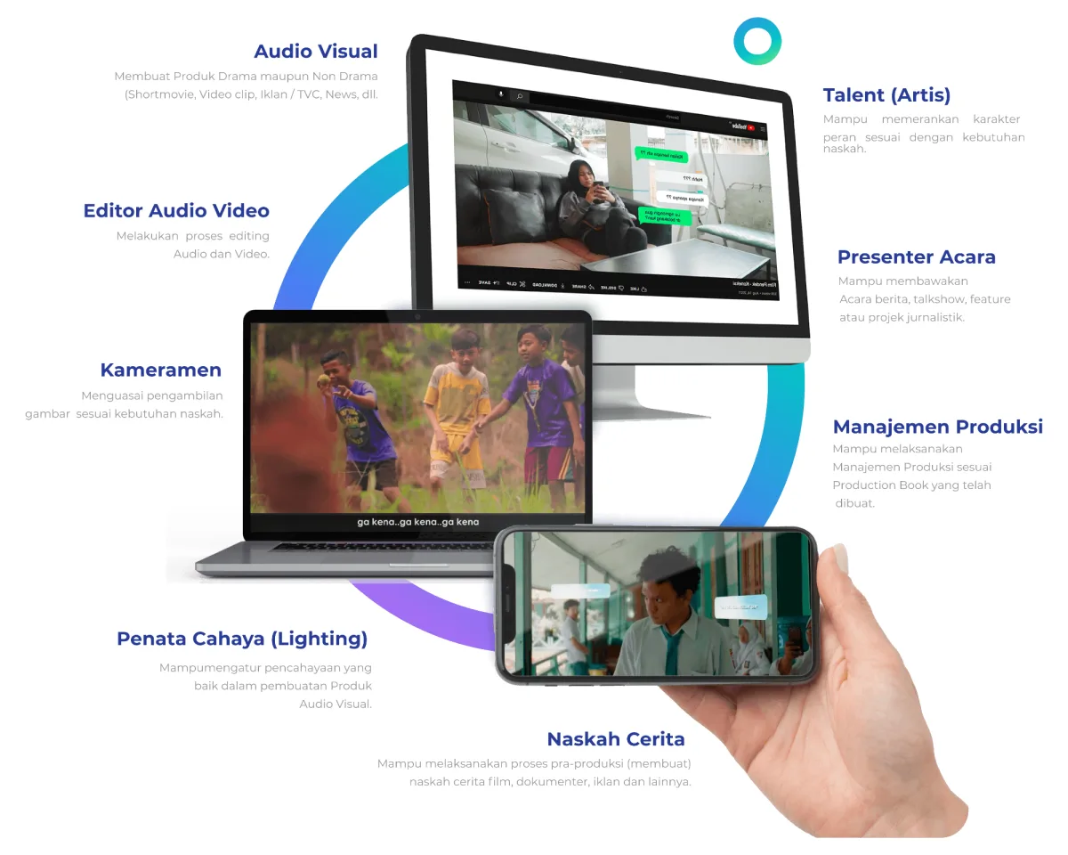 Contoh karya dan materi program keahlian Broadcasting TV & Film