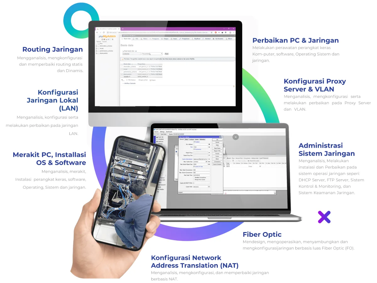 Contoh karya dan materi program keahlian Teknik Komputer & Jaringan